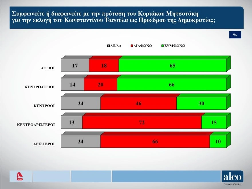 Δημοσκόπηση