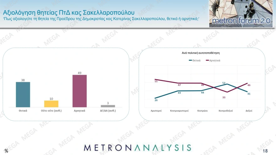 Δημοσκόπηση