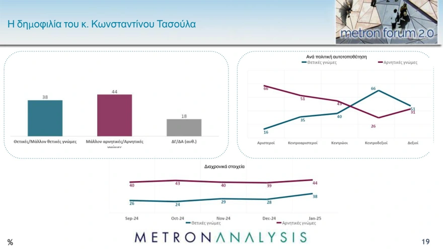 Δημοσκόπηση