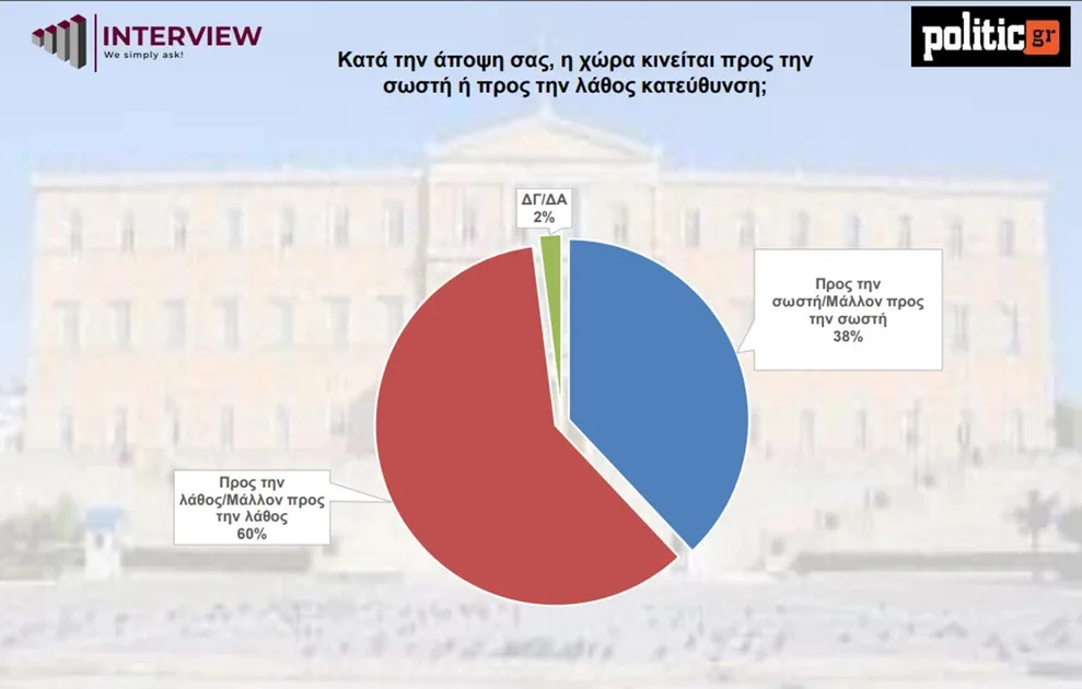 Δημοσκόπηση