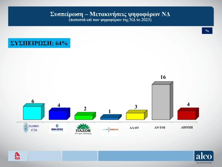 Δημοσκόπηση