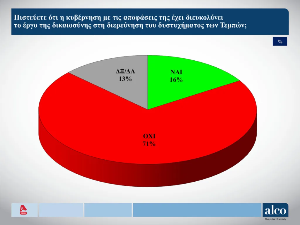 Δημοσκόπηση