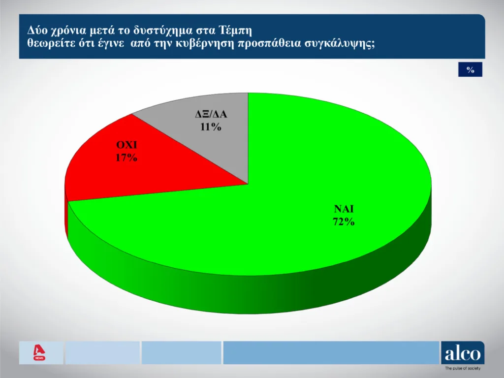 Δημοσκόπηση