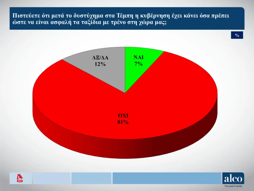 Δημοσκόπηση