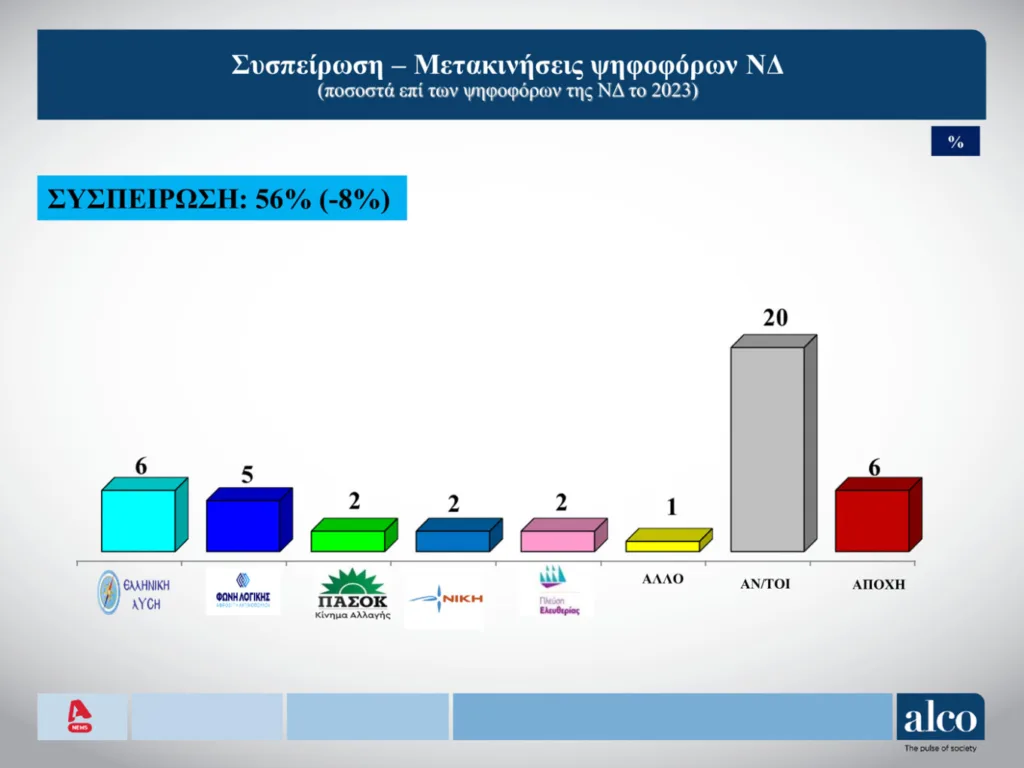 Δημοσκόπηση