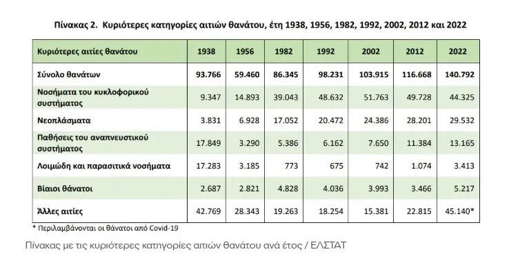 Έρευνα