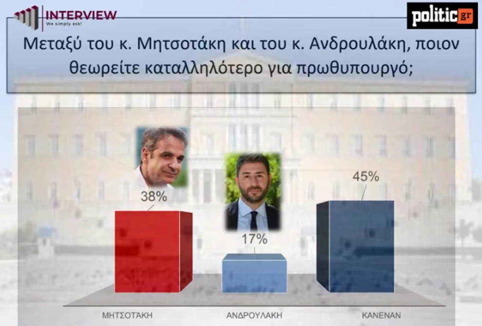 Δημοσκόπηση