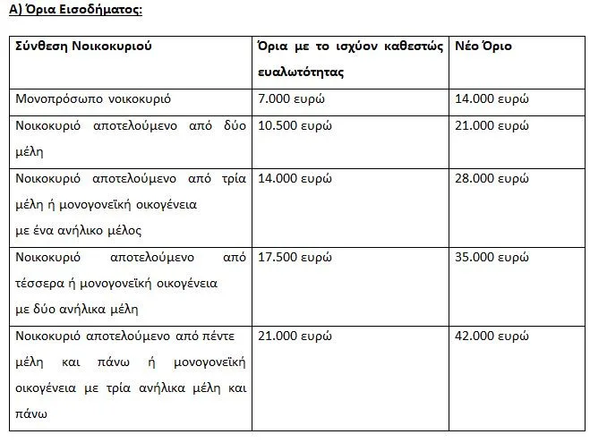 Εξωδικαστικός μηχανισμός