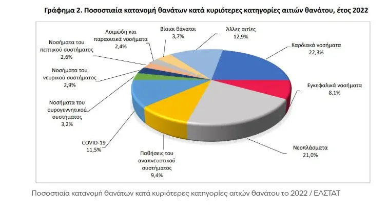 Έρευνα