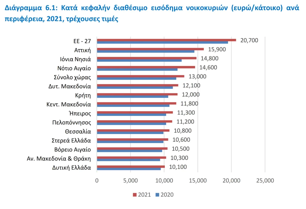 Δημόσιο