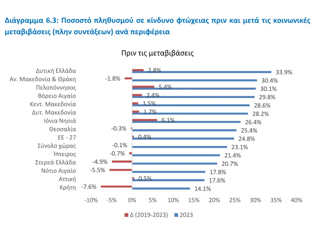 Δημόσιο