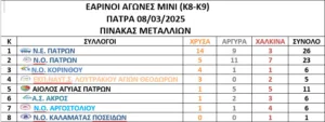 ΝΕΠ