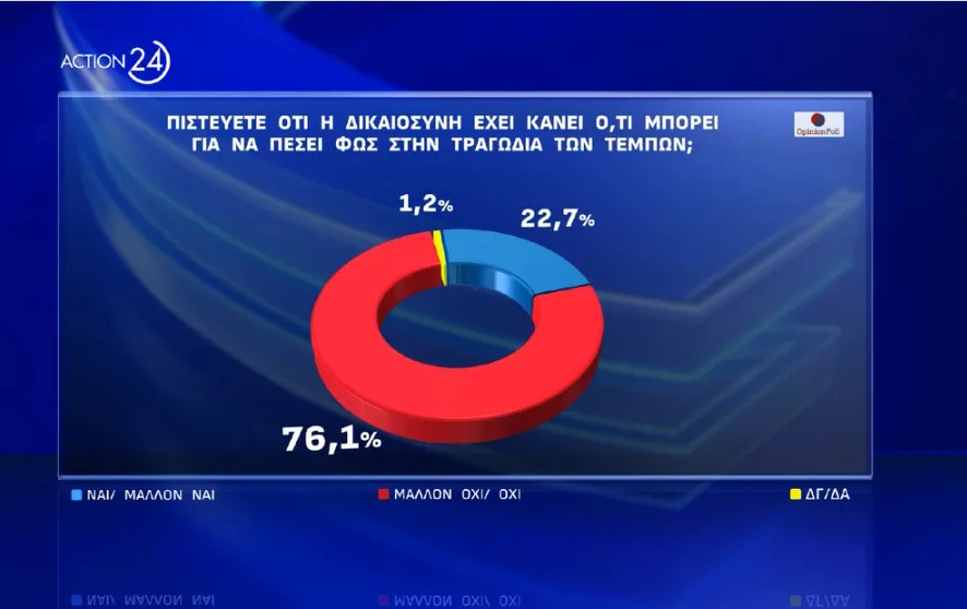 δημοσκόπηση