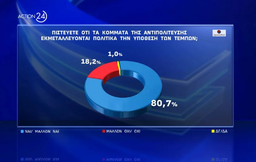 δημοσκόπηση