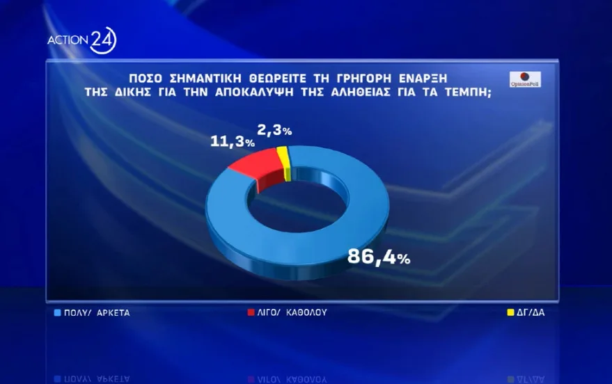 δημοσκόπηση