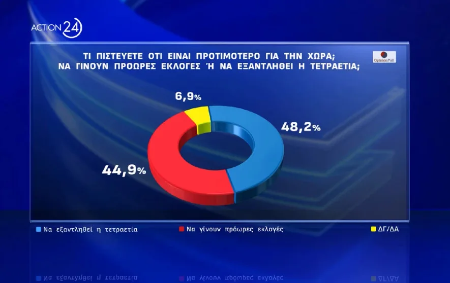 δημοσκόπηση