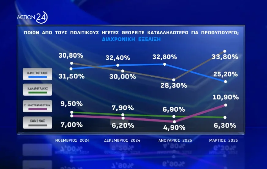 δημοσκόπηση