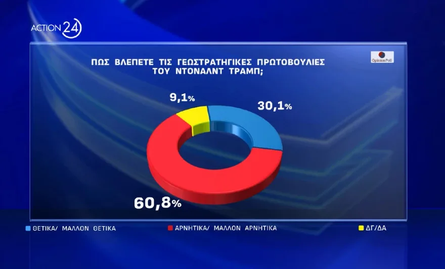 δημοσκόπηση