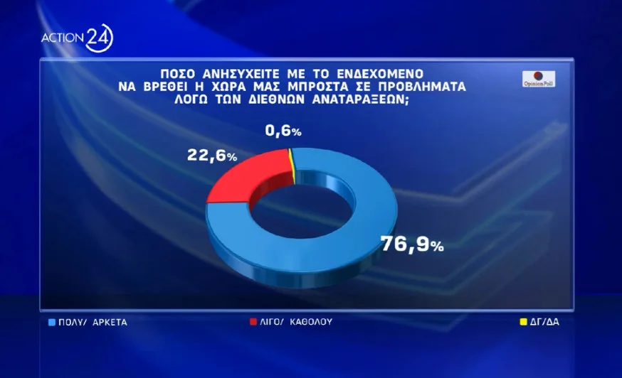 δημοσκόπηση