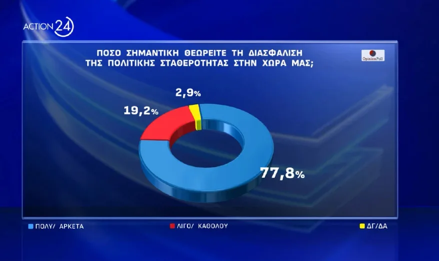 δημοσκόπηση