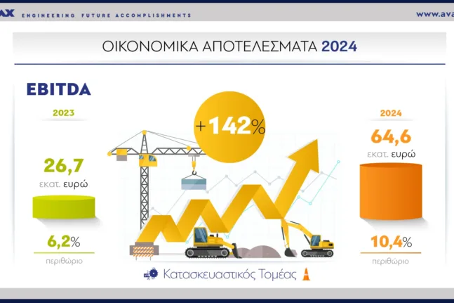 ΙΟΒΕ