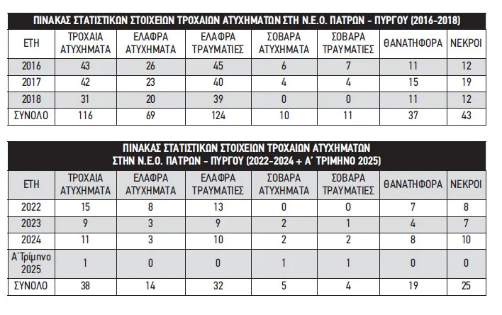 Πατρών