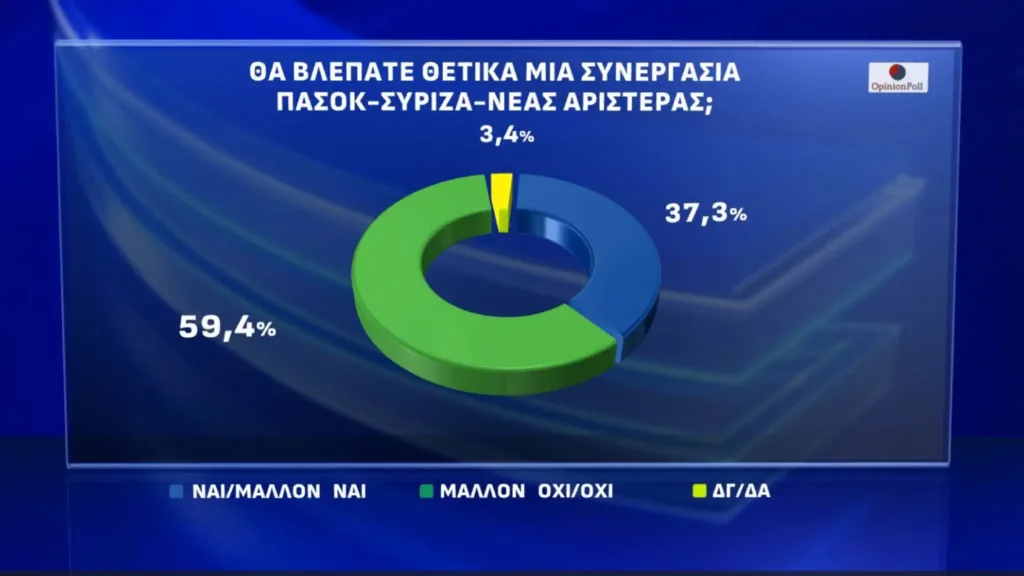 Opinion Poll