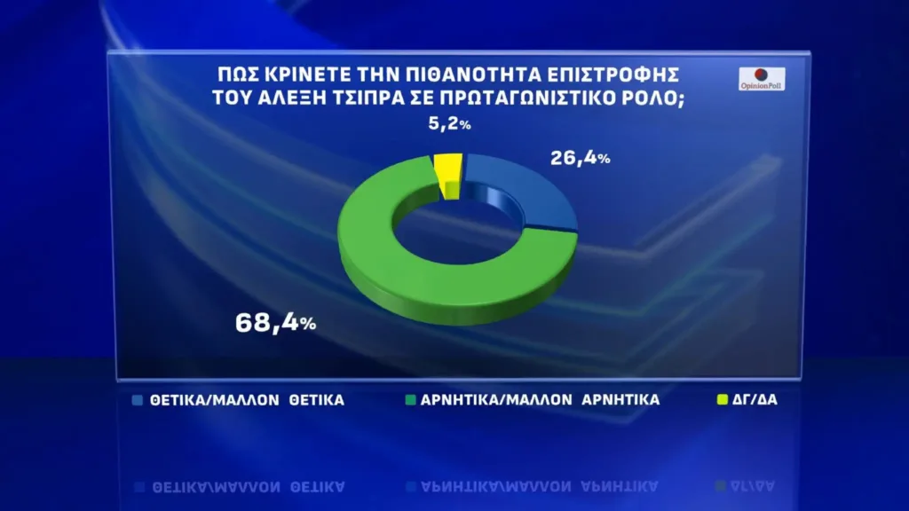 Opinion Poll