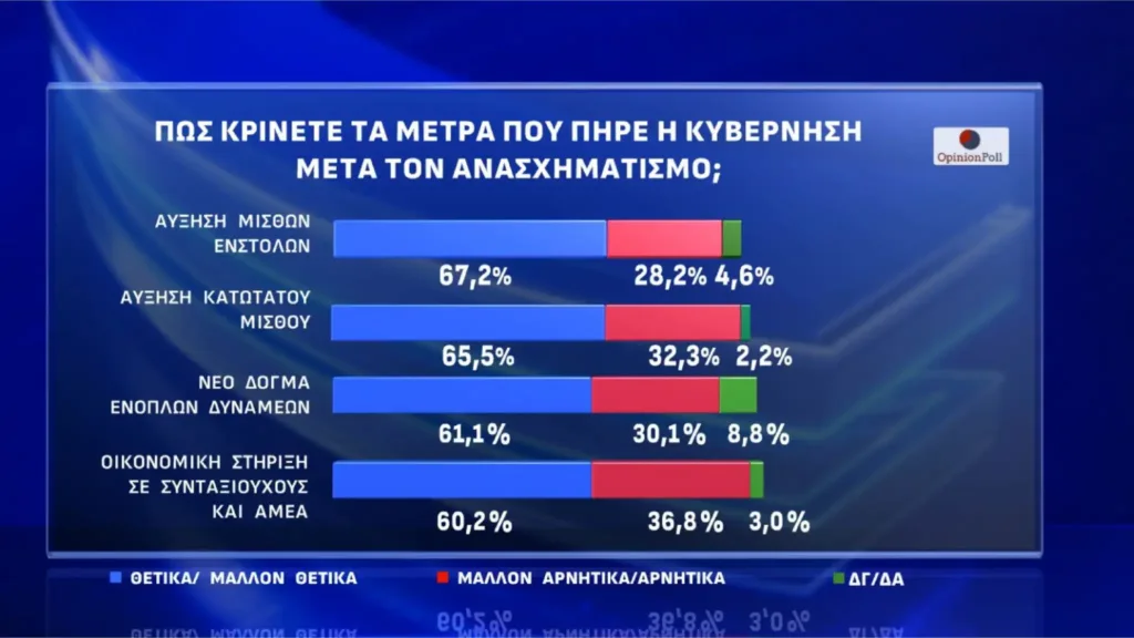 Opinion Poll