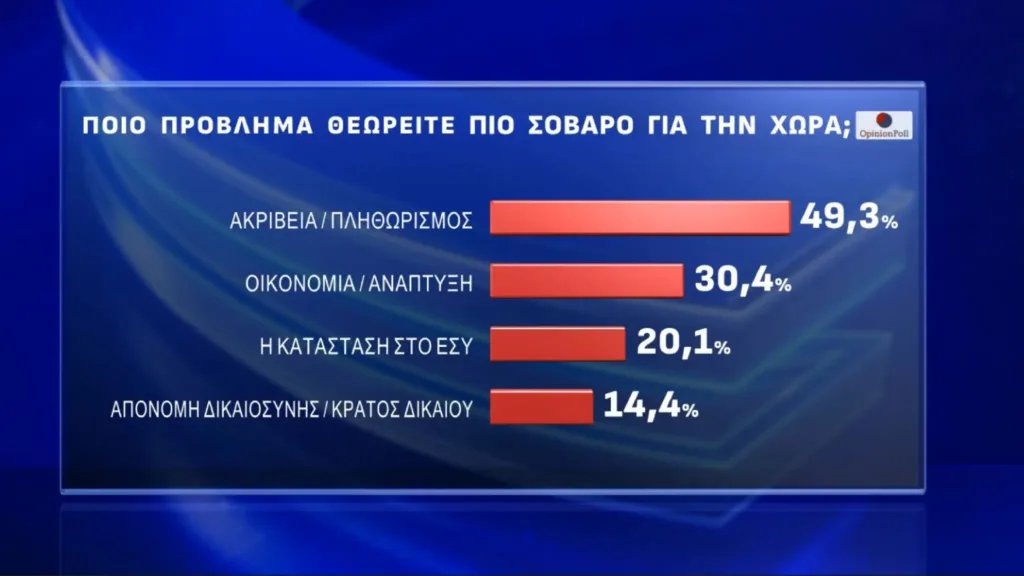 Opinion Poll