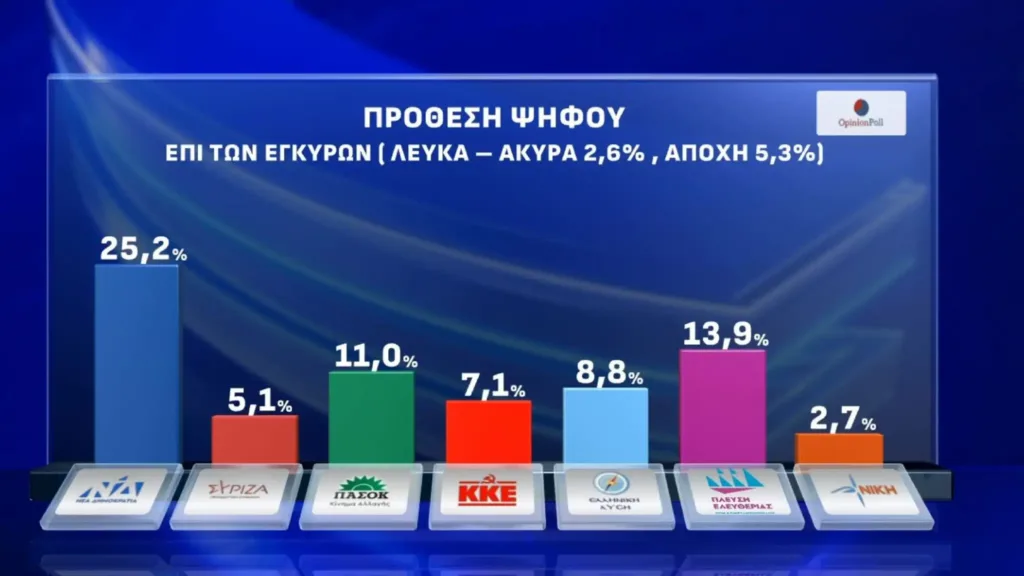Opinion Poll