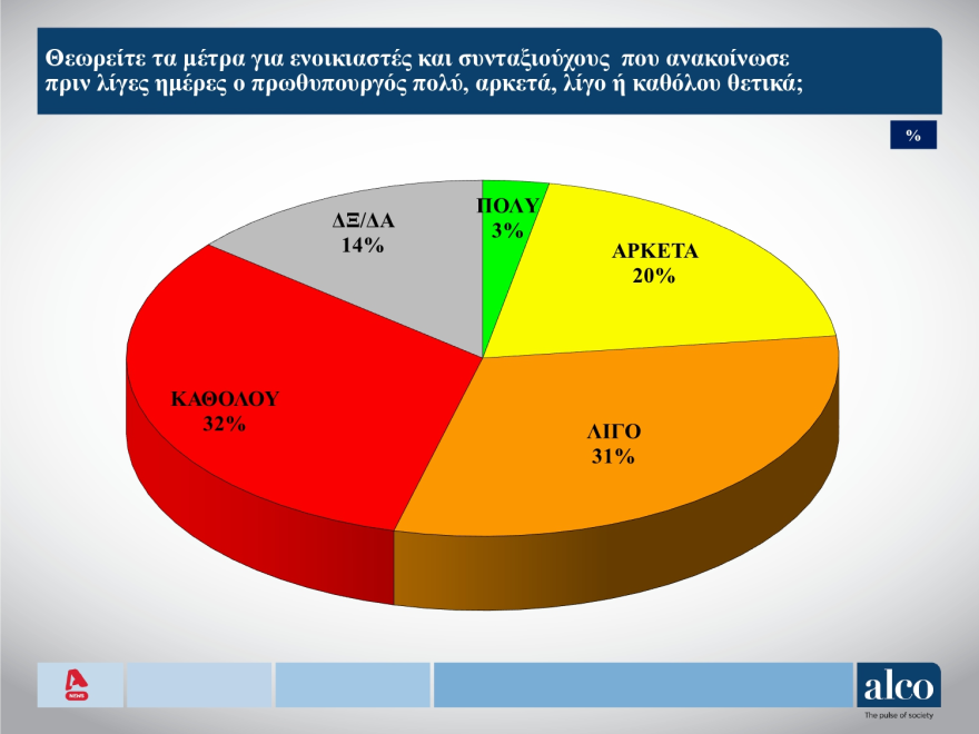 Πλεύση Ελευθερίας