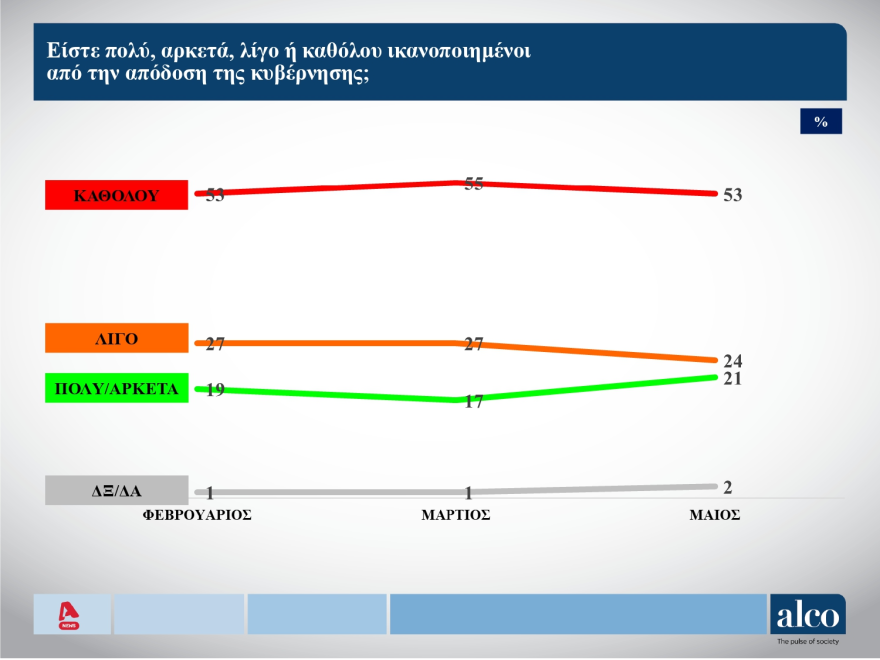 Πλεύση Ελευθερίας