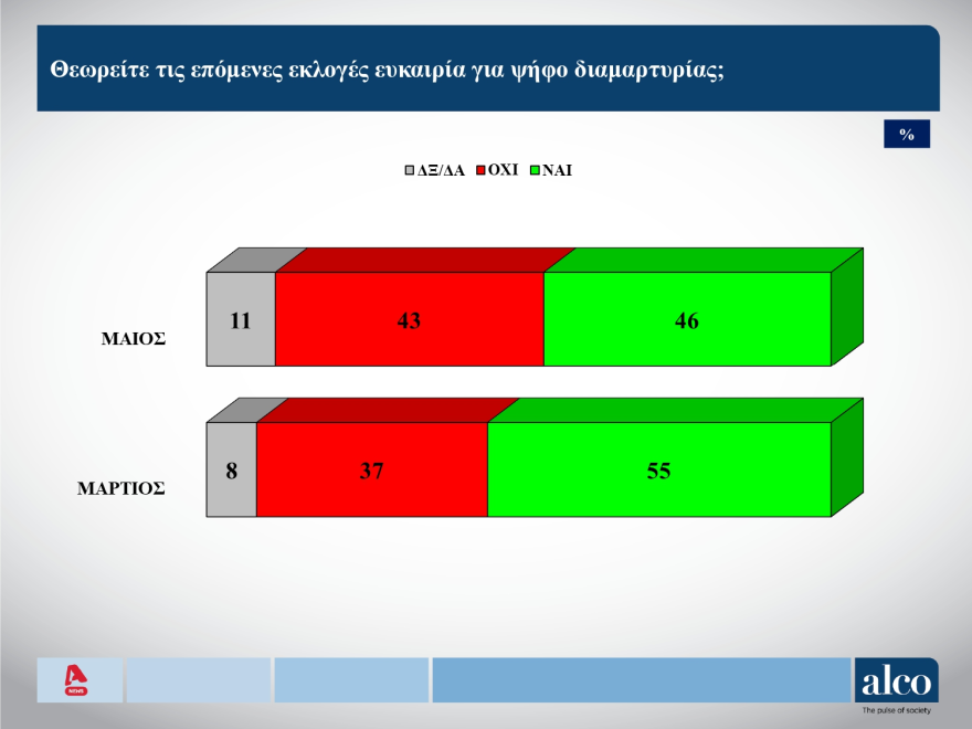Πλεύση Ελευθερίας