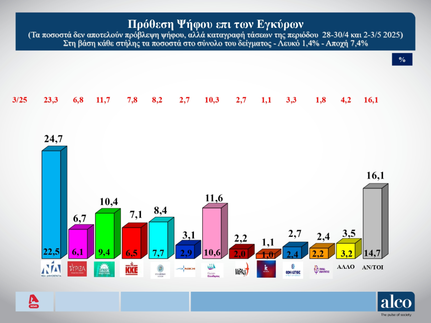 Πλεύση Ελευθερίας