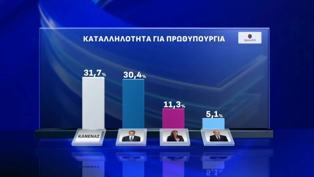 Opinion Poll
