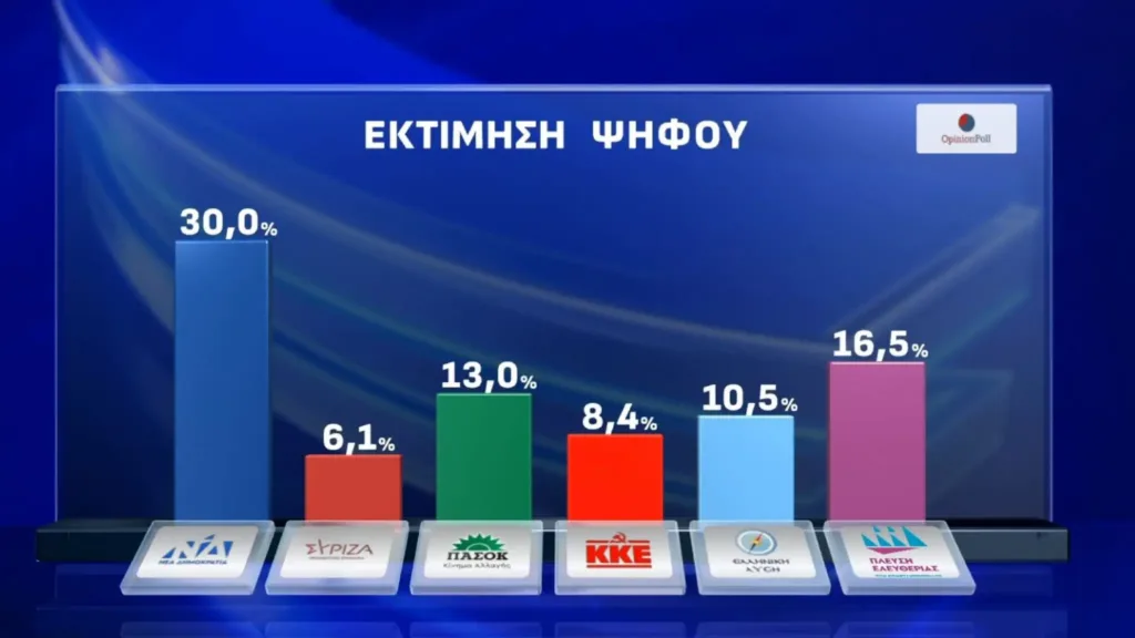 Opinion Poll