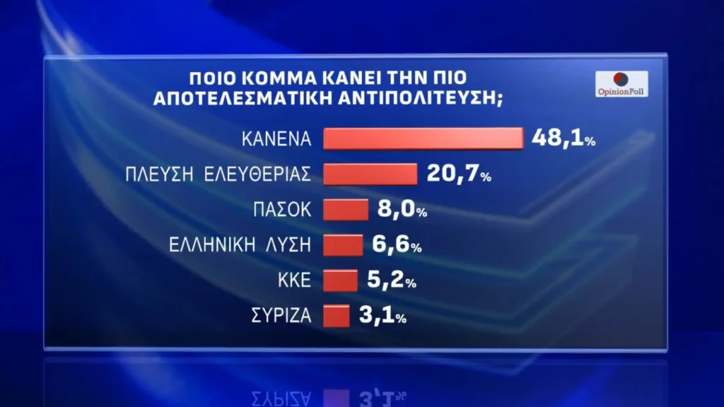 Opinion Poll