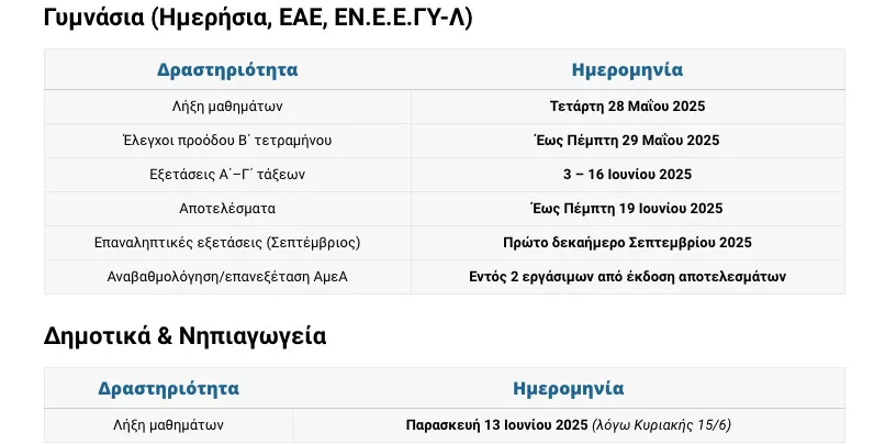 μαθήματα