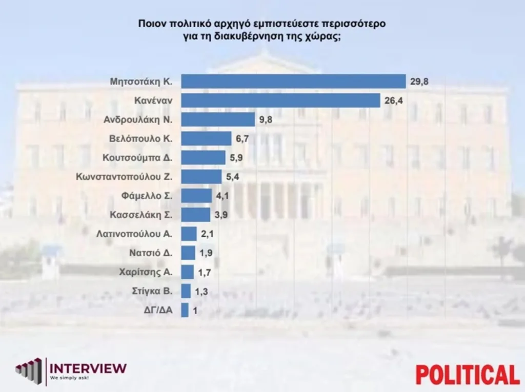 δημοσκόπηση