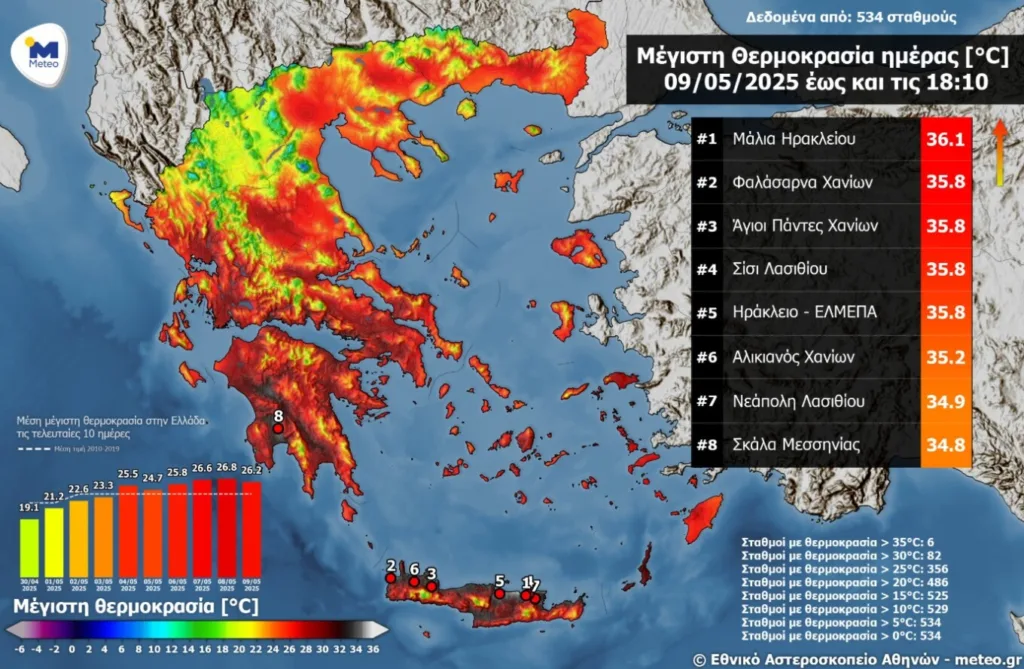 Καιρός