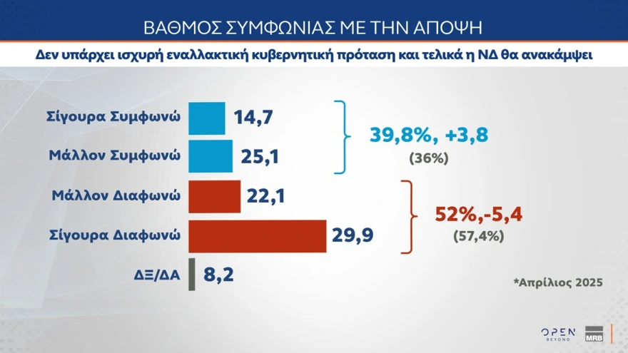 ΜRB: Δημοσκόπηση για πιθανό κόμμα υπό τον Τσίπρα και πόσοι υπό τον Σαμαρά, πόσοι θα τους ψήφιζαν