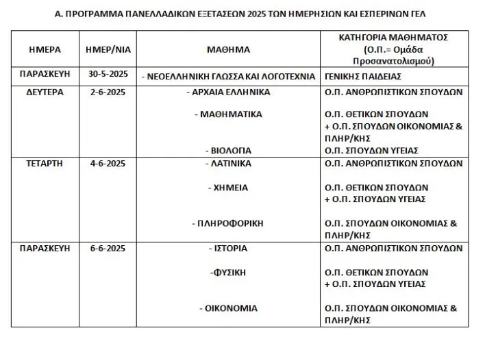 Στην αφετηρία των Πανελλήνιων οι υποψήφιοι των ΕΠΑΛ – Πρεμιέρα με Νέα Ελληνικά