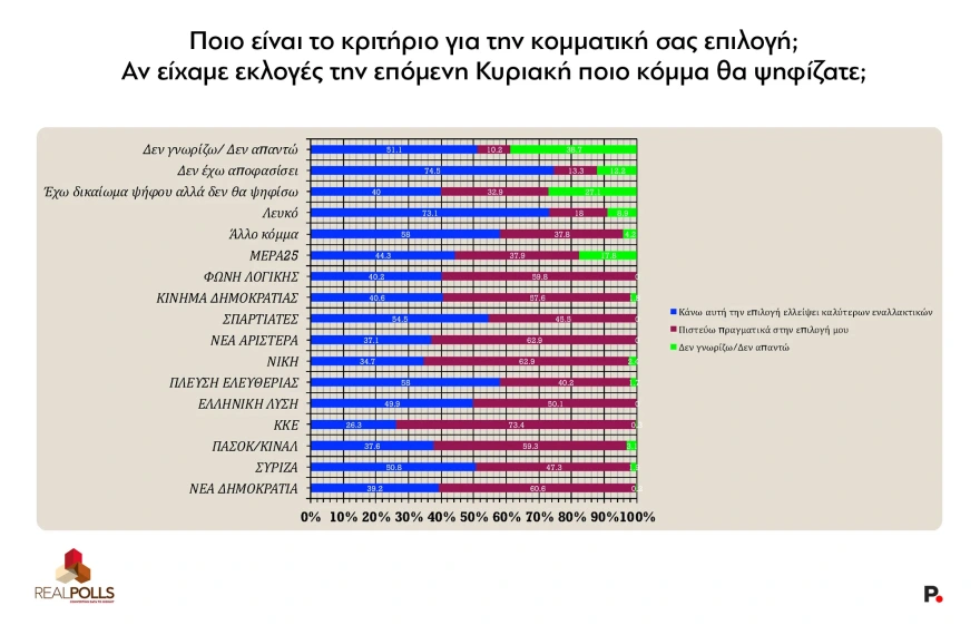 Real Polls
