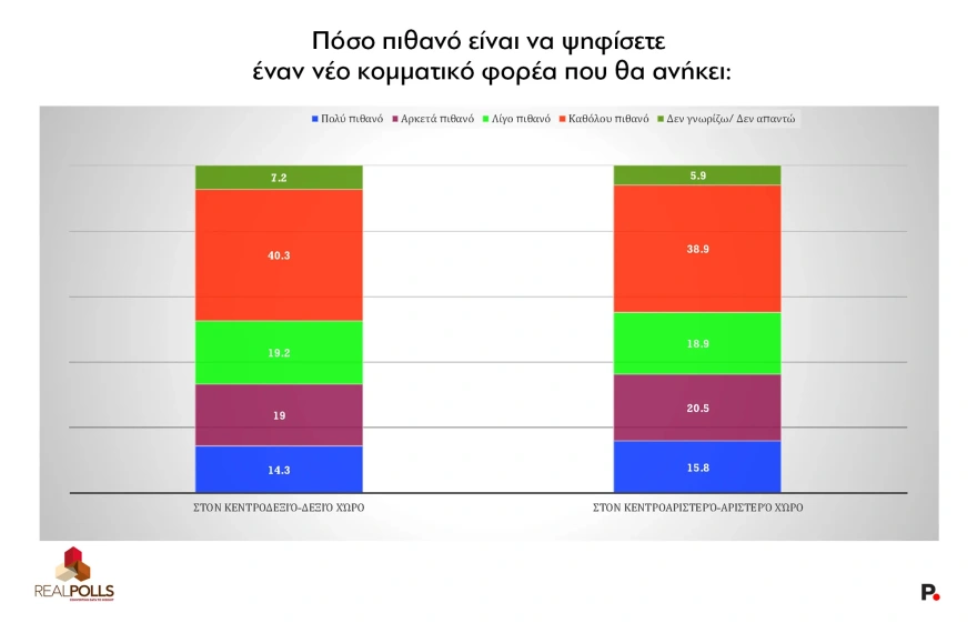 Real Polls