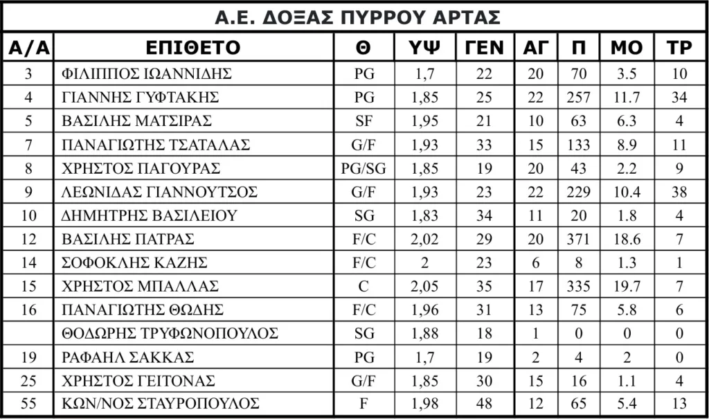 ΑΕ Γλαύκου Έσπερου: Το μεγάλο αφιέρωμα πριν τους τελικούς των play-offs