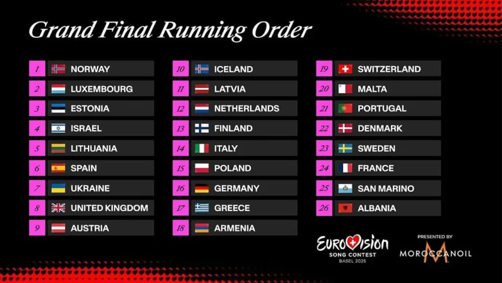 Eurovision
