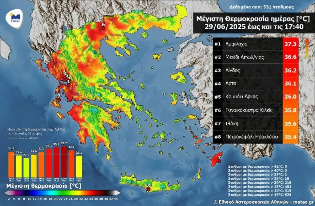 Καιρός: Πέφτει η ένταση των ανέμων και ανεβαίνει η θερμοκρασία - Αναλυτικά η πρόγνωση της εβδομάδας