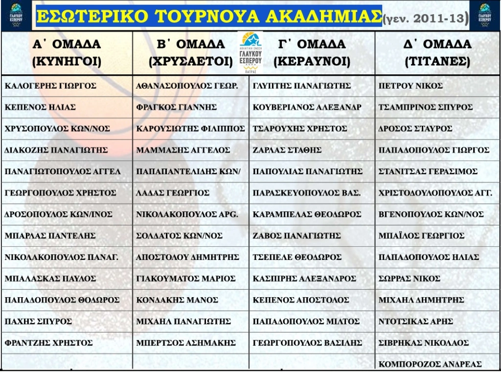 ΑΕ Γλαύκου Έσπερου: Τουρνουά, camb, δράσεις και «δροσερός» Ιούνιος ΦΩΤΟ