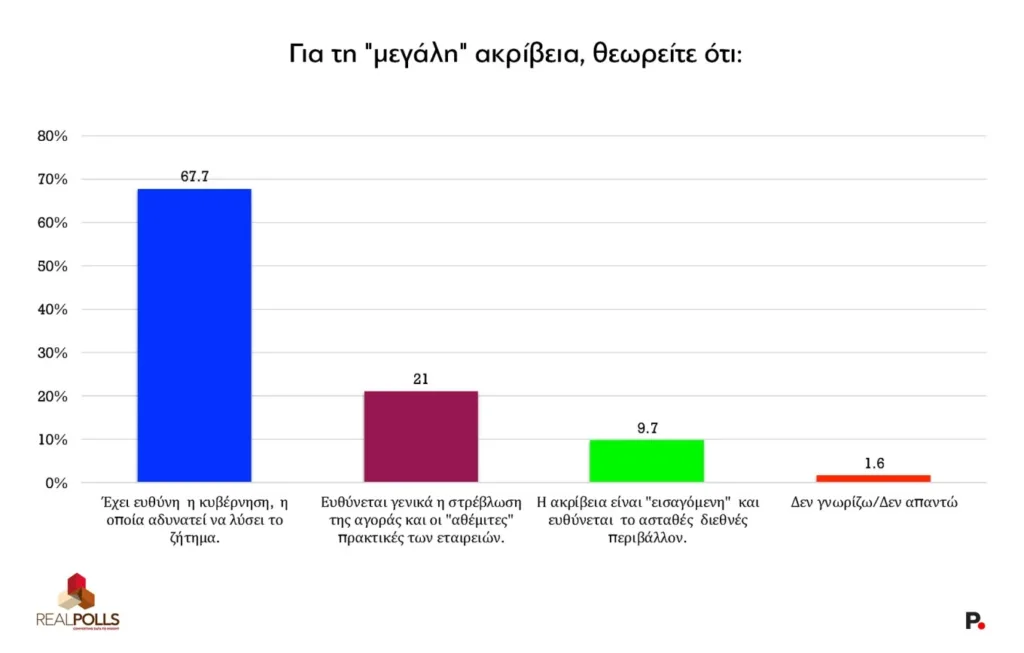 Δημοσκόπηση Real Polls: Πρώτη η ΝΔ με 31,5% - Τι λένε οι πολίτες για τον Αλέξη Τσίπρα